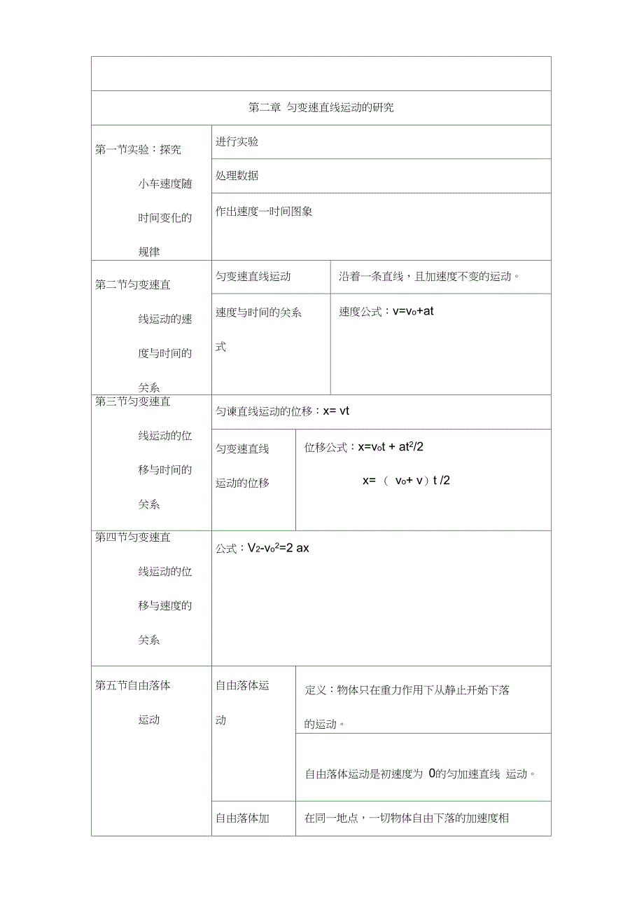 (完整)高一物理必修一知识点归纳(整理),推荐文档_第3页