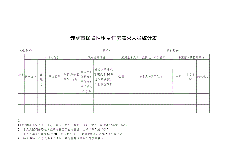 赤壁市保障性租赁住房需求人员统计表_第1页