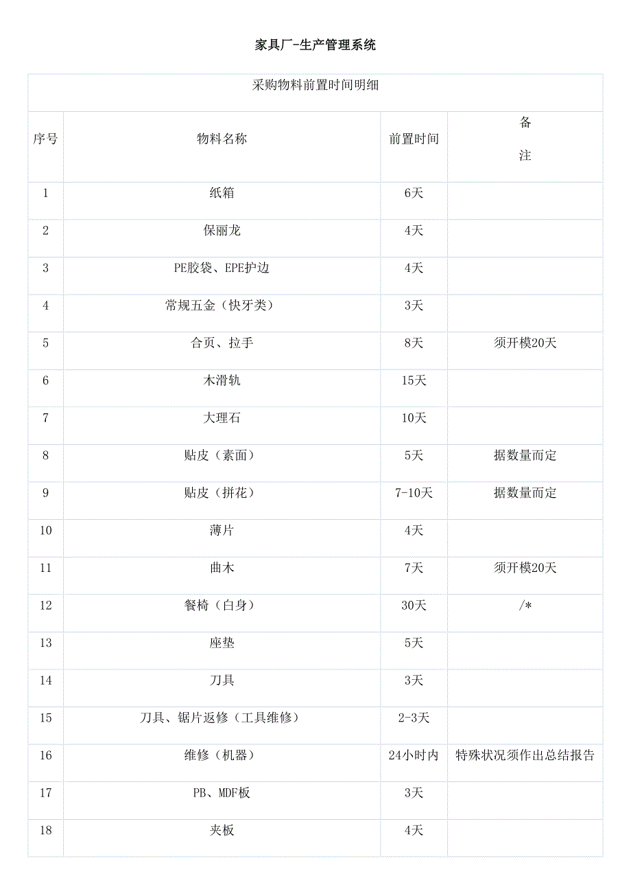 家具厂生产管理系统_第1页