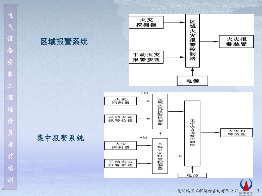 电消防工程及识_第3页