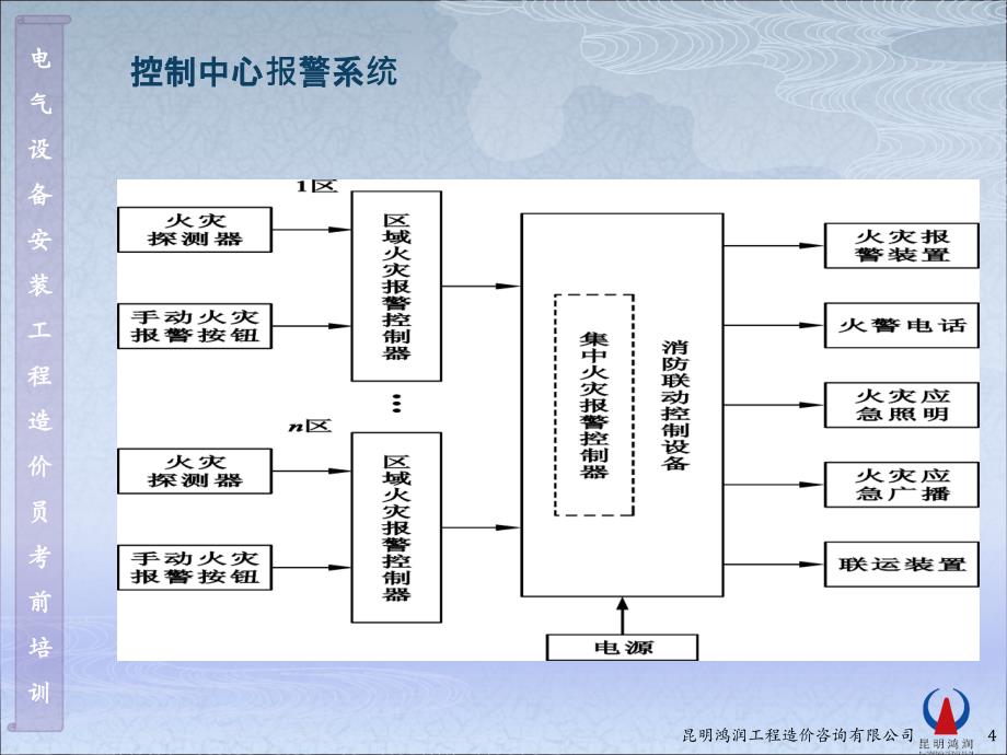 电消防工程及识_第4页