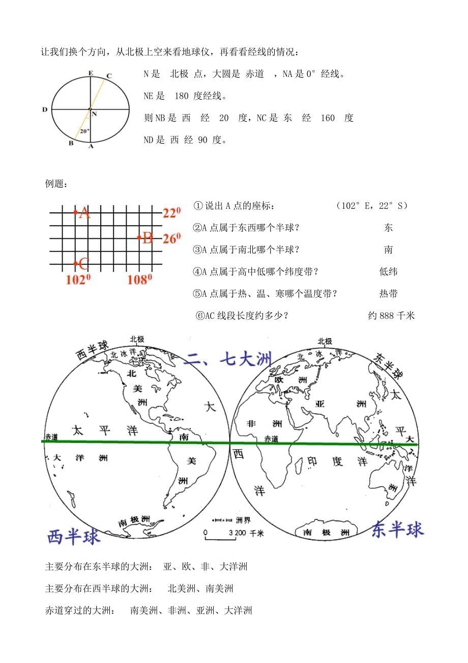 七年级地理上册复习资料_第5页