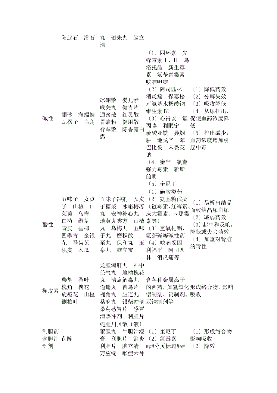 中药配伍禁忌表_第2页