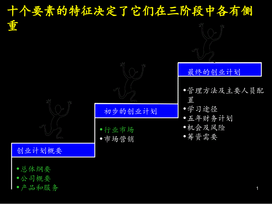 最新如何写商业计划书麦肯锡ppt课件_第2页