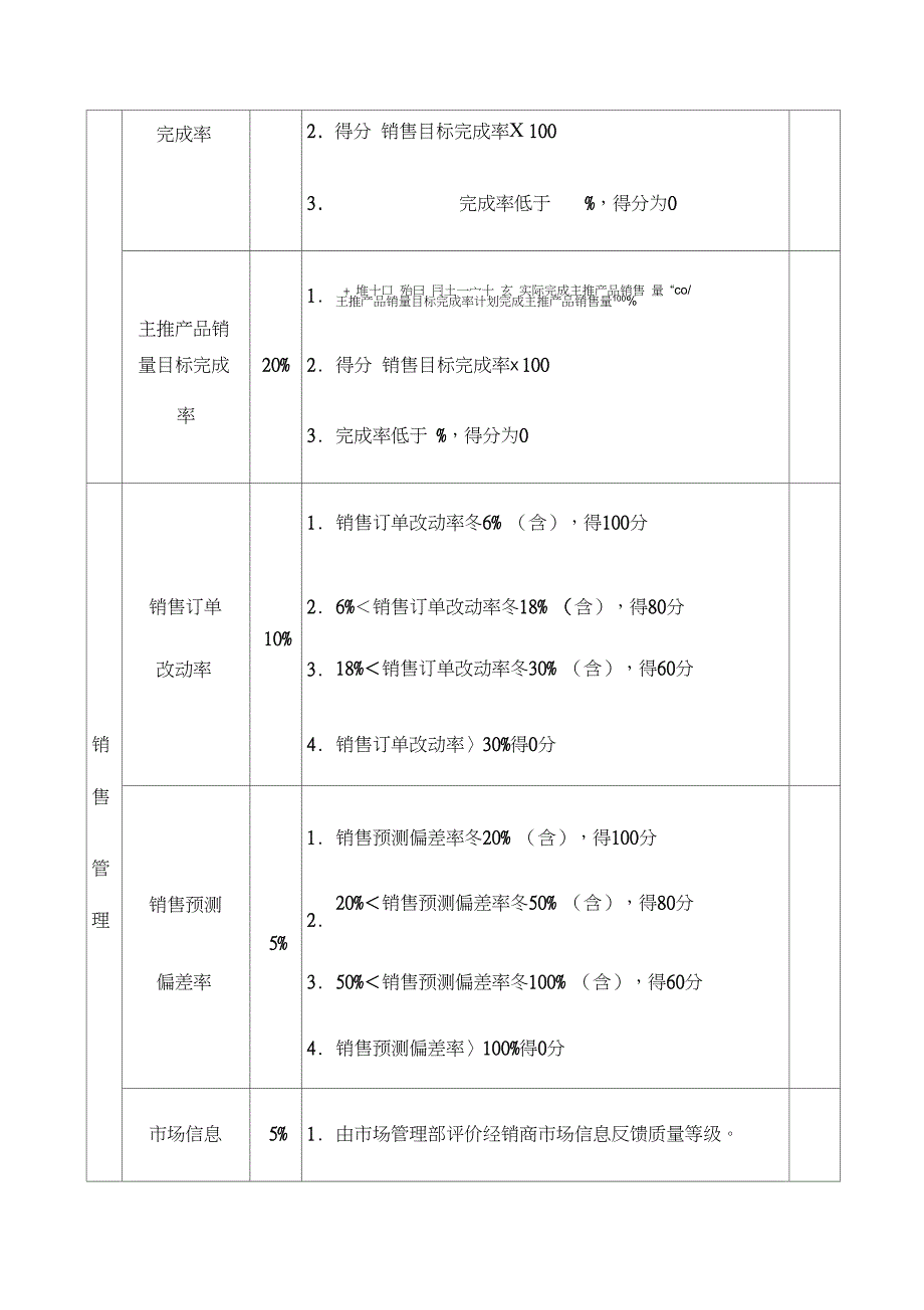 代理商量化考核及管理_第3页