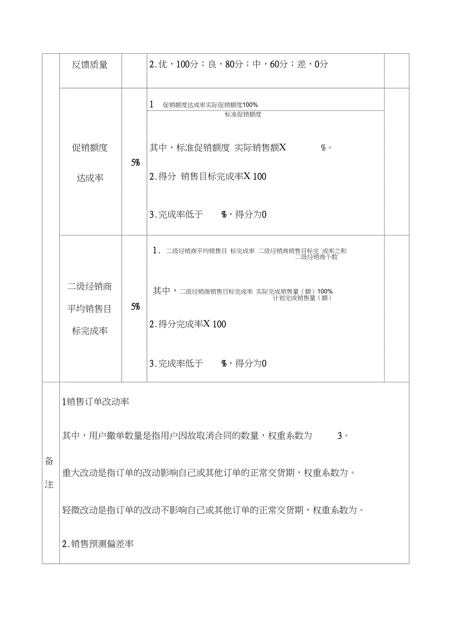 代理商量化考核及管理_第4页