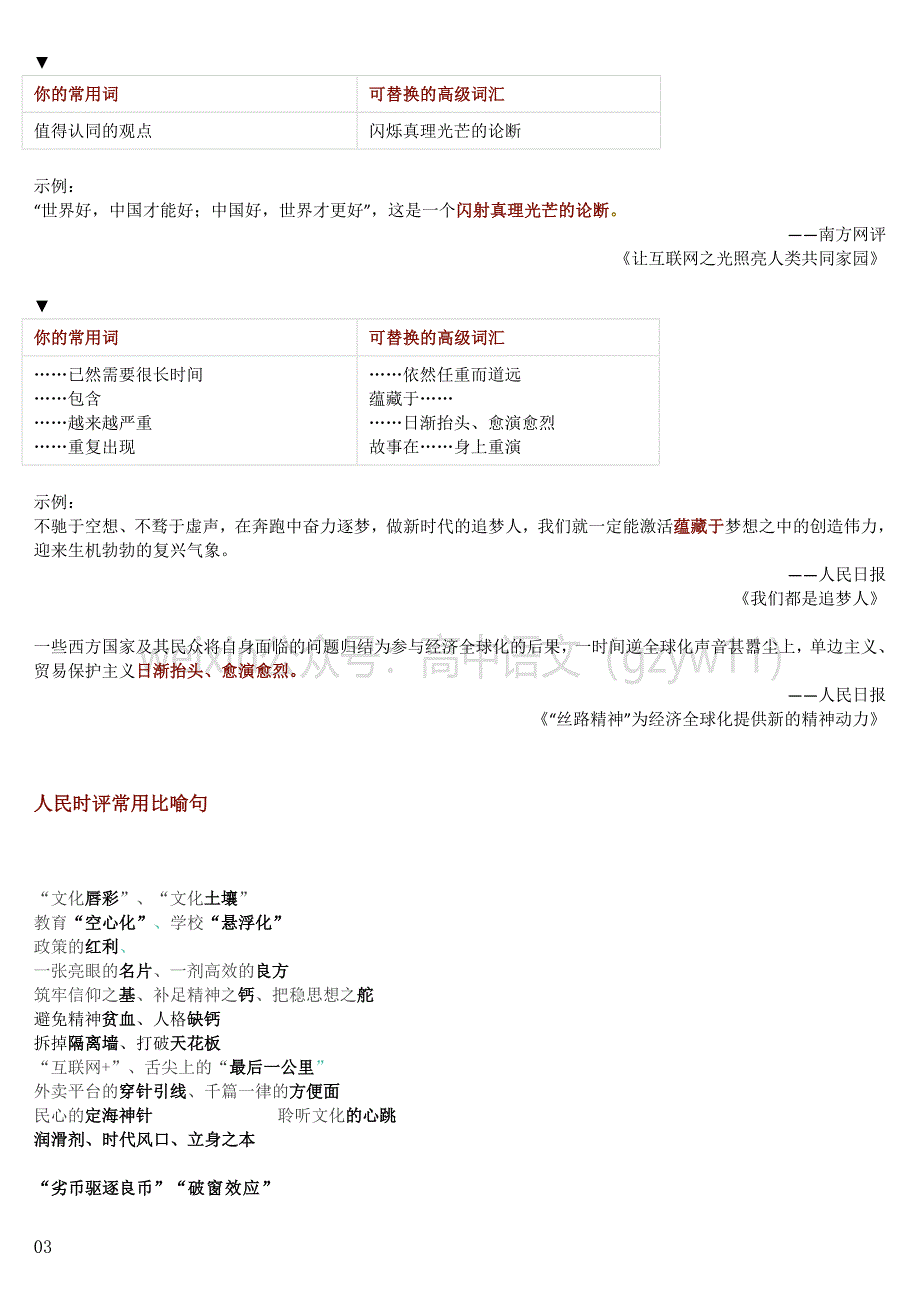 作文素材：人民时评常用高级词、比喻句、拟题八式、句式搭配…….doc_第3页