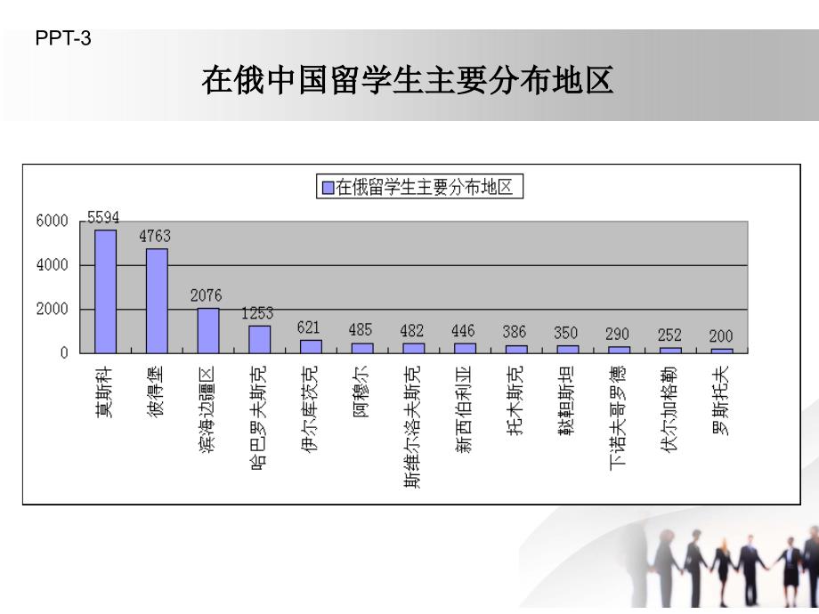 提升留俄学生形象加强留俄学生工作——在全俄中国留学生代_第4页