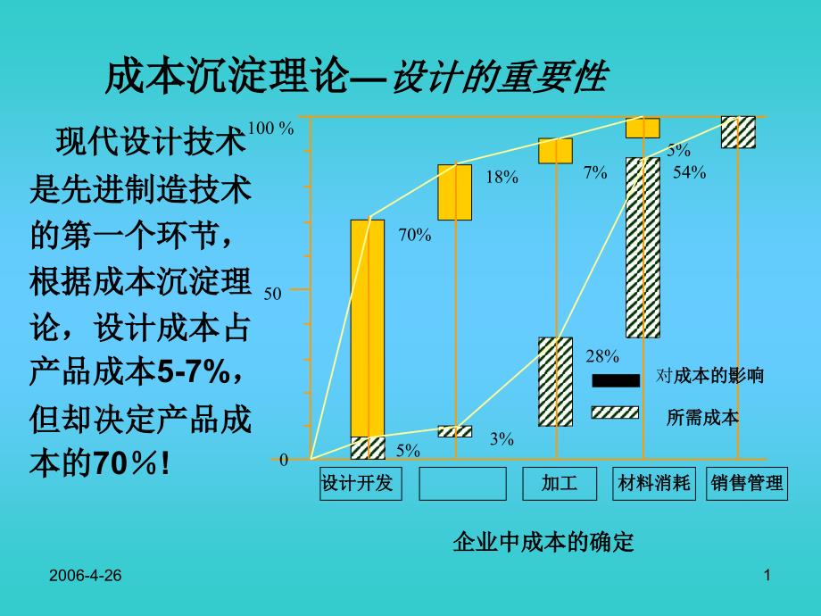 先进制造技术-现代设计技术_第1页