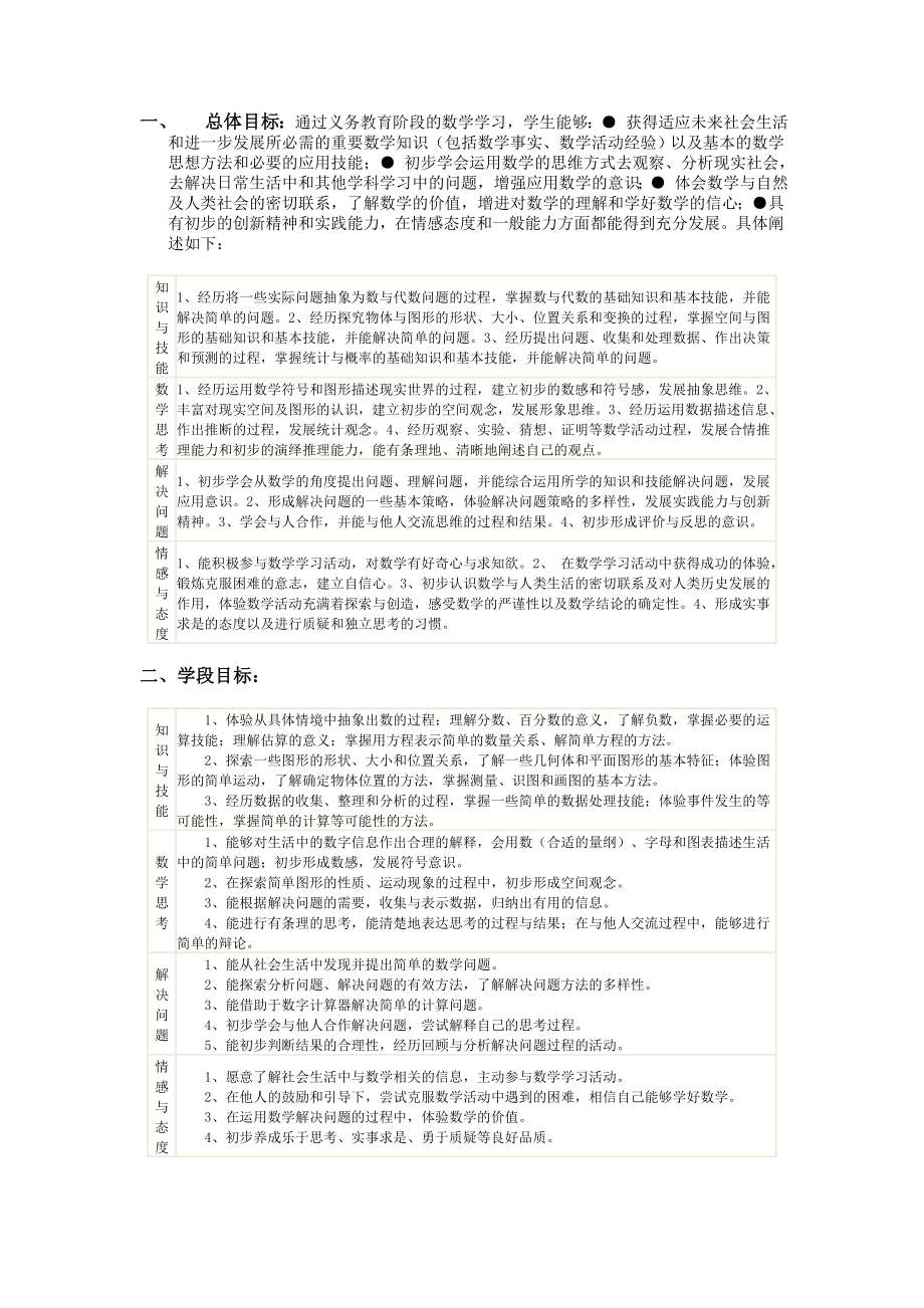 2014-2015学年五年级数学上册集体备课教案【表格版_160页】.doc_第2页