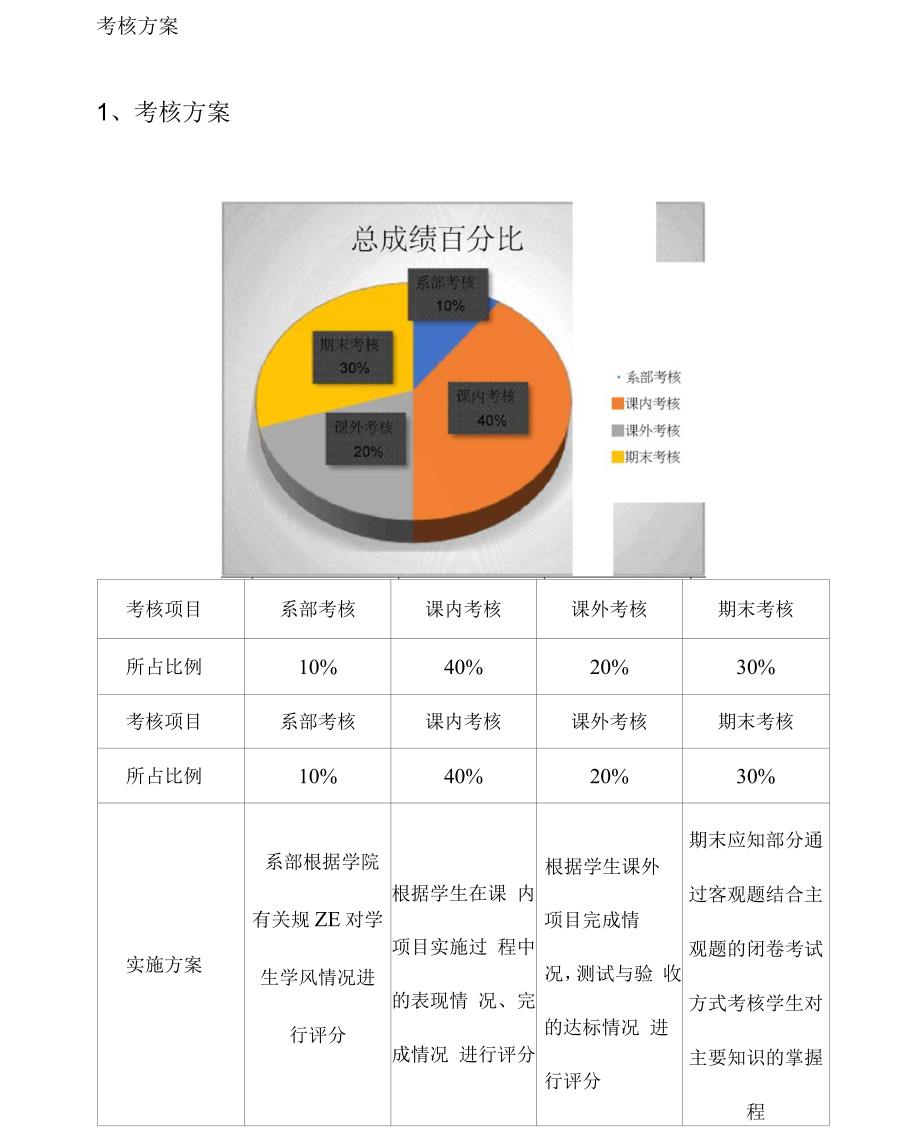C语言程序考核方案_第1页