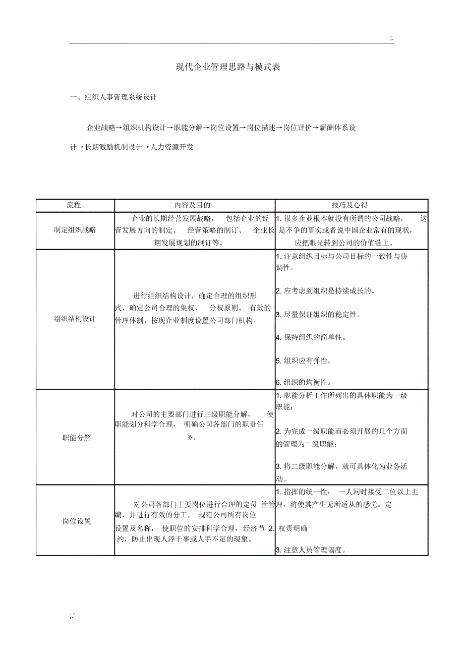 现代企业管理思路与模式表_第1页