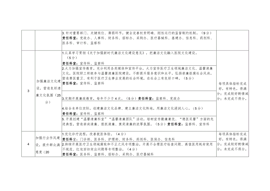 “温馨清廉医院”示范单位建设标准1-3-16_第2页