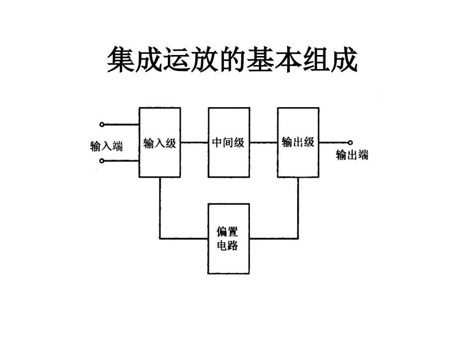 《集成运算放大器》PPT课件.ppt_第5页