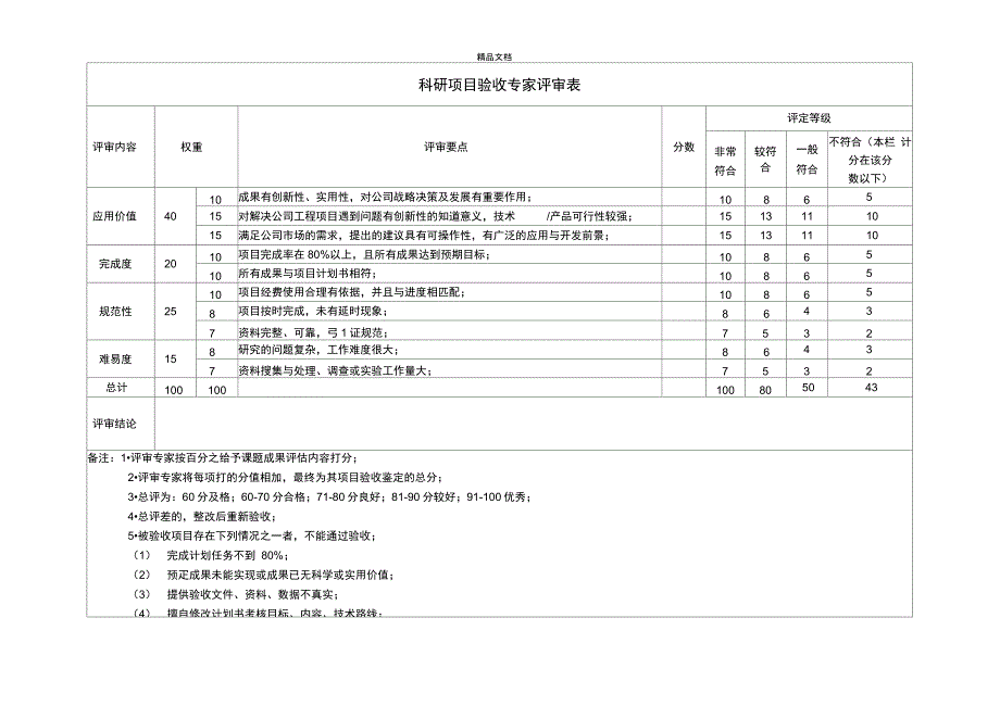 科研项目验收专家评审表_第3页