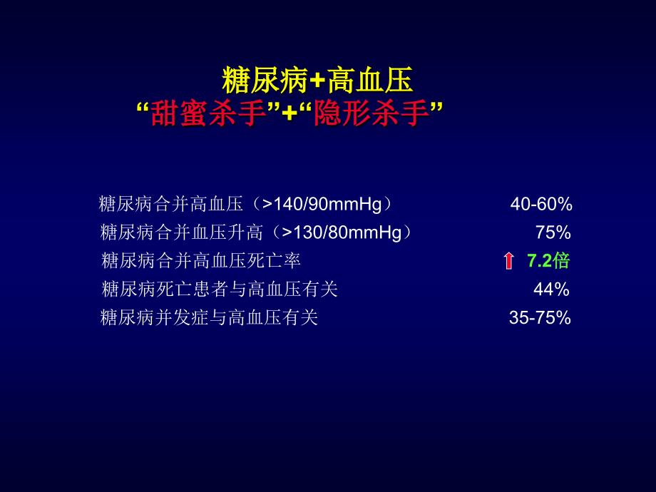 糖尿病高血压完整版_第3页