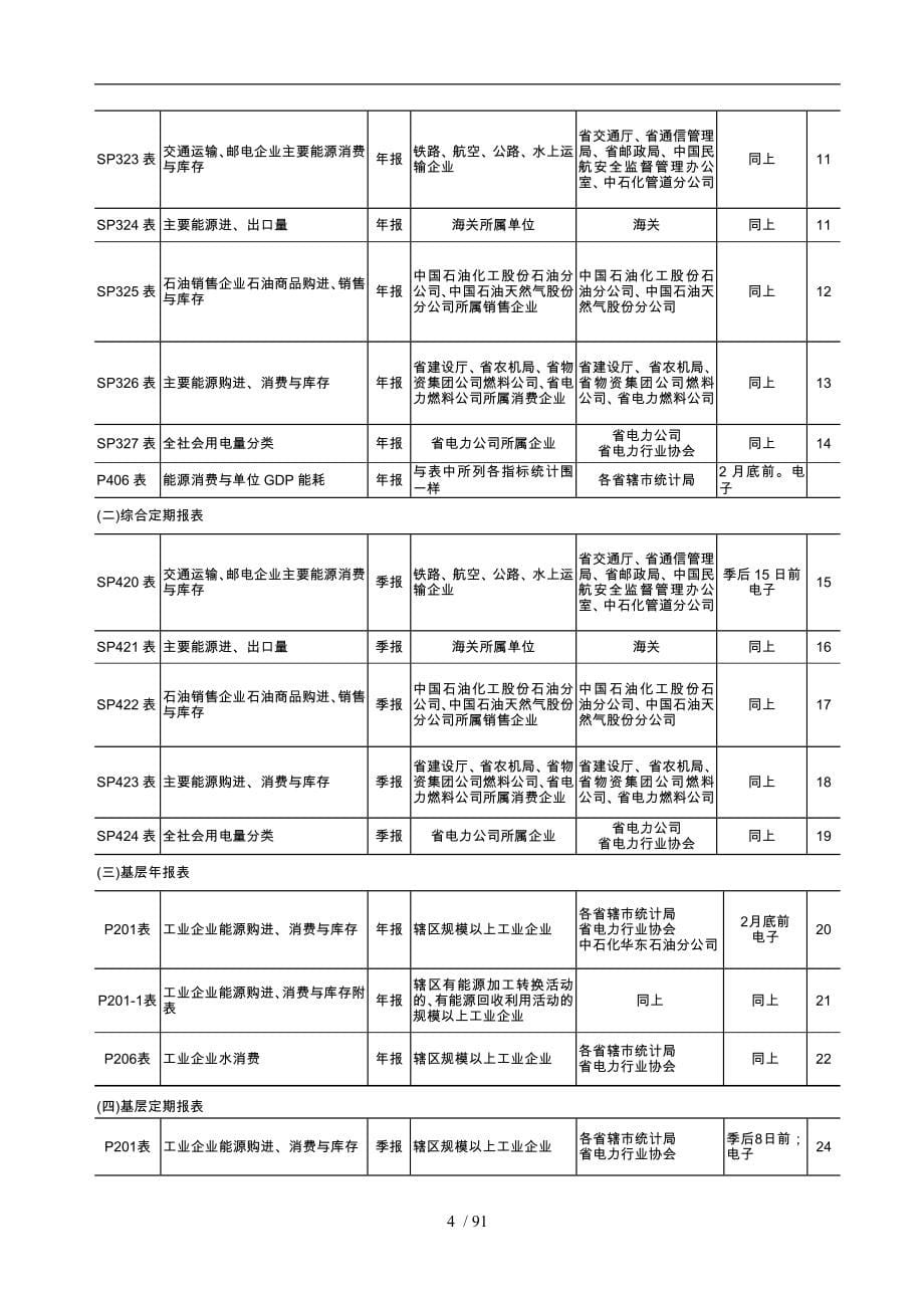 能源统计报表制度_第5页