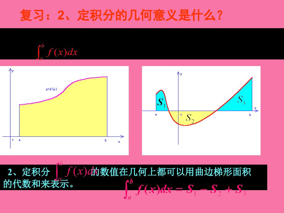 微积分基本定理ppt课件_第4页