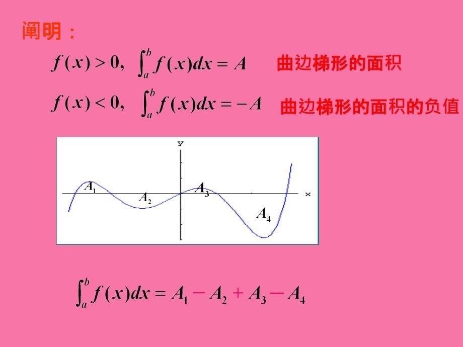 微积分基本定理ppt课件_第5页