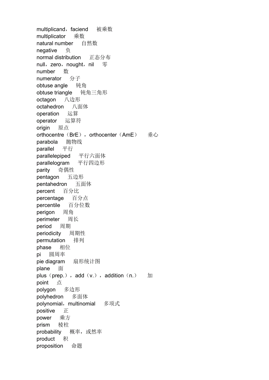 美国数学竞赛英语单词表-按英文单字母顺序排列的_第4页