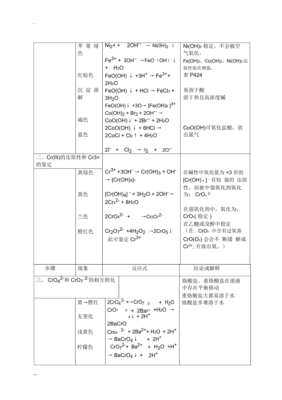 实验17铬锰铁钴镍_第3页