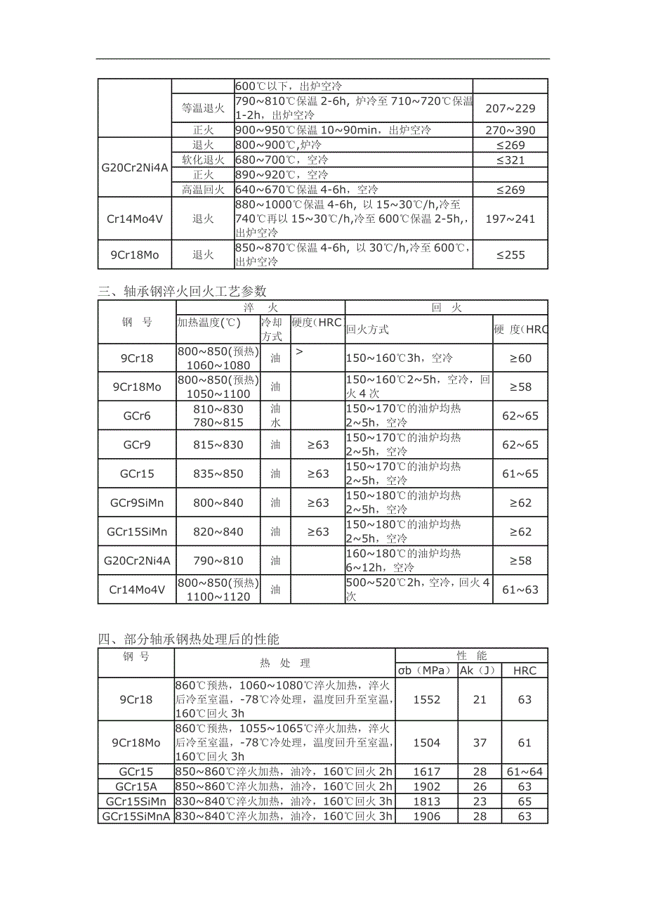 轴承钢的热处理【合集】2_第2页