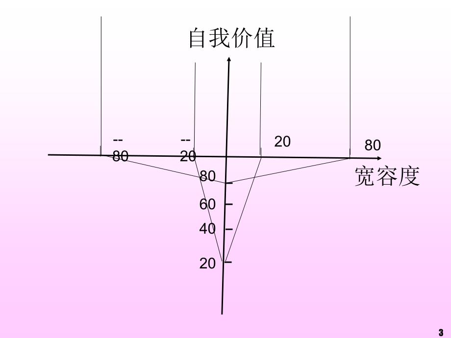 亲子教育 PPT课件_第3页