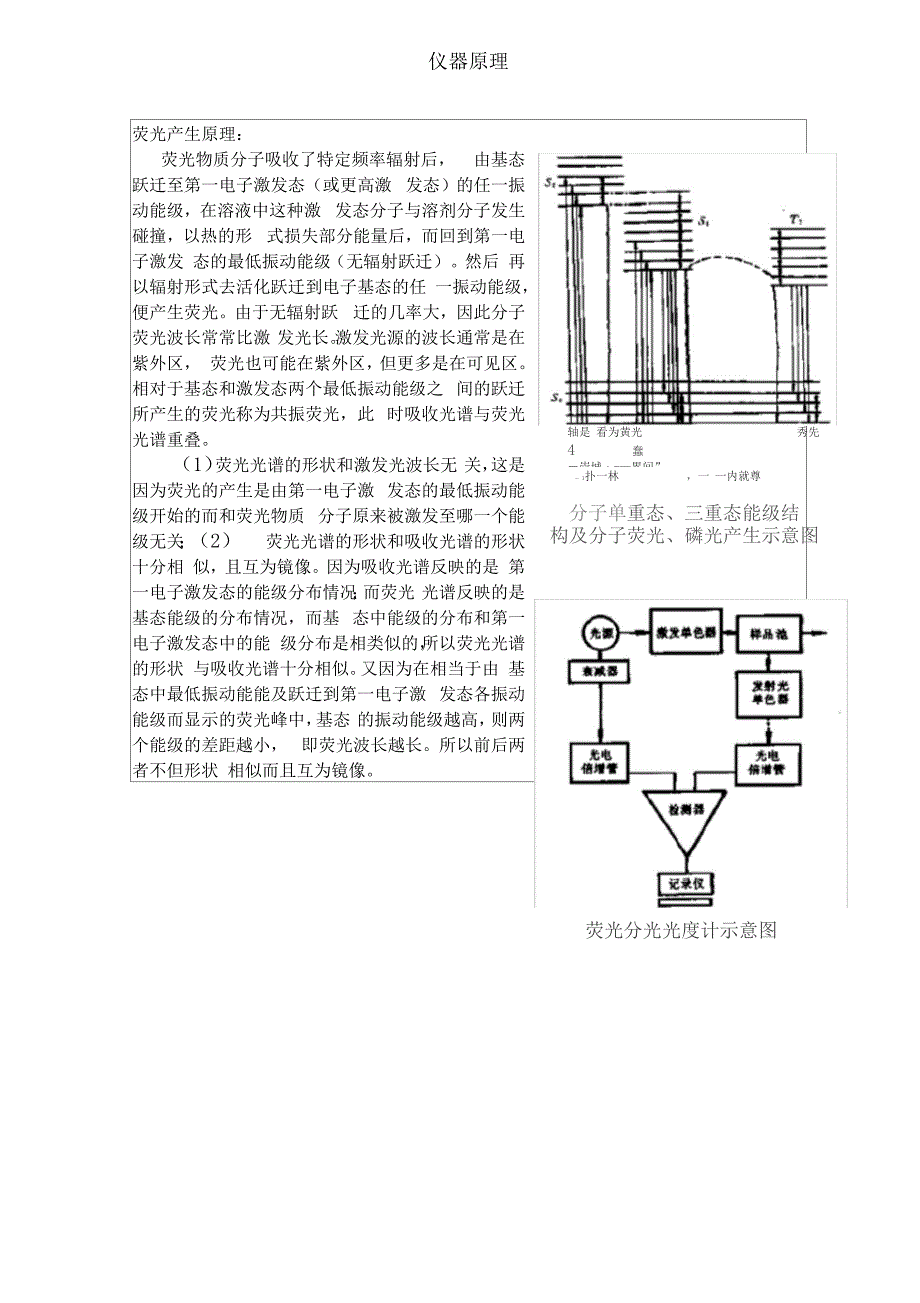 F-7000荧光分光光度计操作规程和注意事项含原理图_第3页