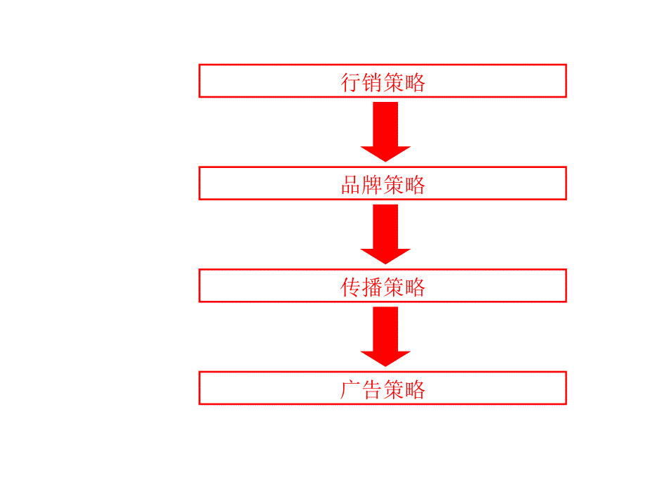 九章节执行策略_第4页