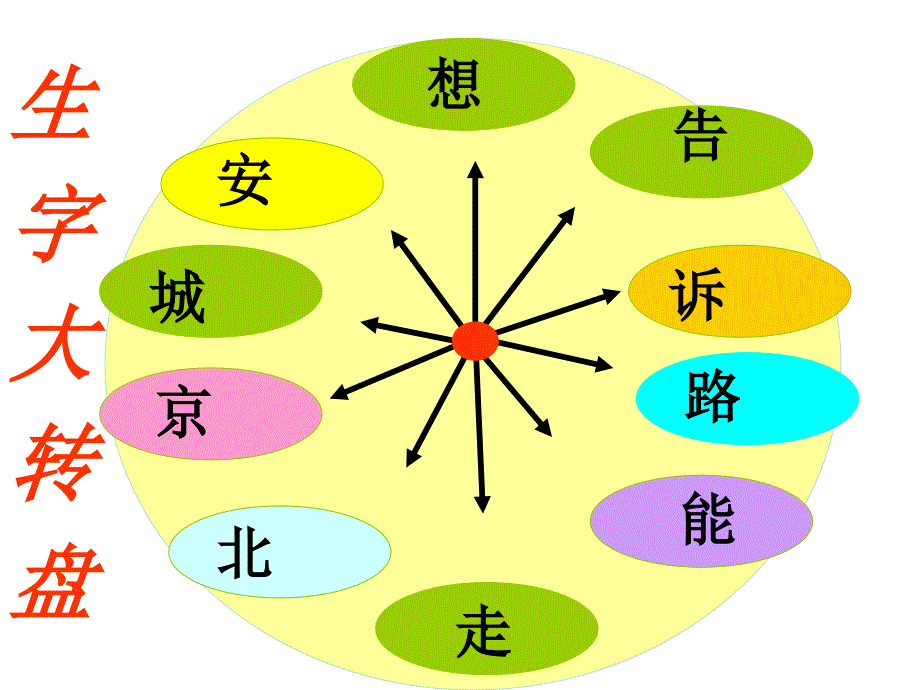 《我多想去看看》教学演示课件2_第2页