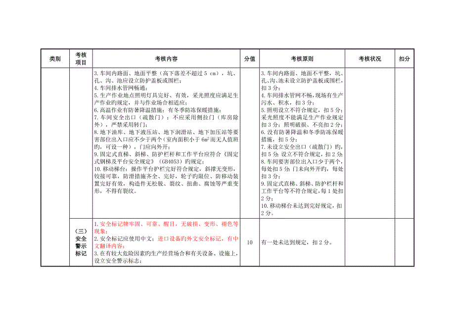 企业安全生产主体责任考核细则(一般工业企业)_第2页