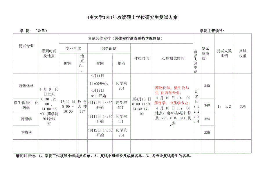 暨南大学药学院2011硕士复试方案_第1页