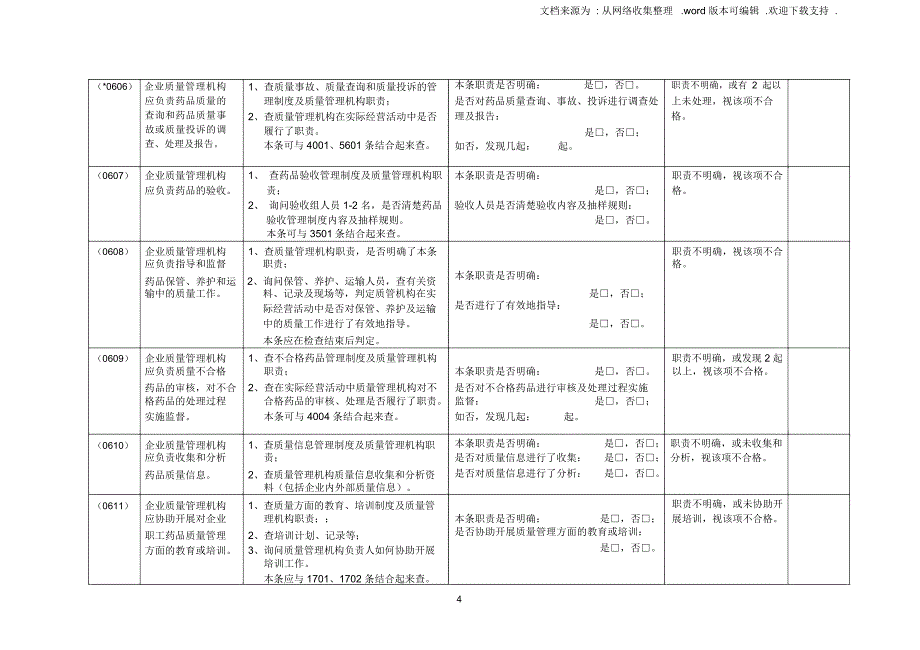 GSP现场检查操作方法批发内控19905666_第4页