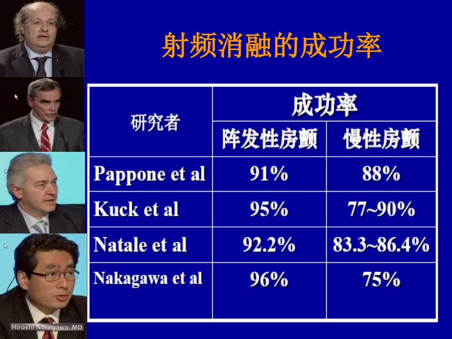 房颤消融术后患者的随访与疗效判断_第3页