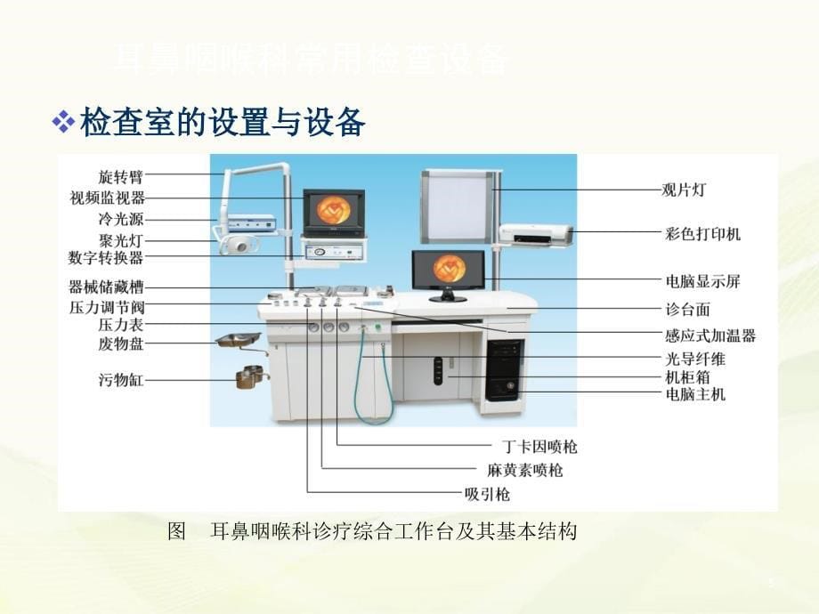 （医学课件）耳鼻咽喉检查法.ppt_第5页