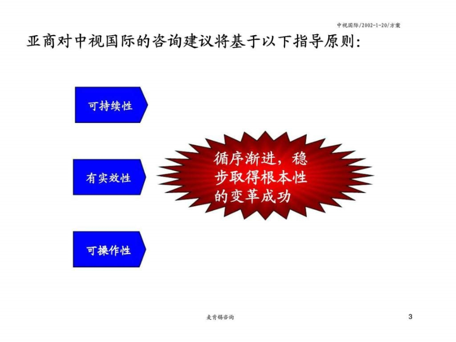 麦肯锡：分中国国际电视总公司—中视国际业务整合与组织设计主体方案_第4页