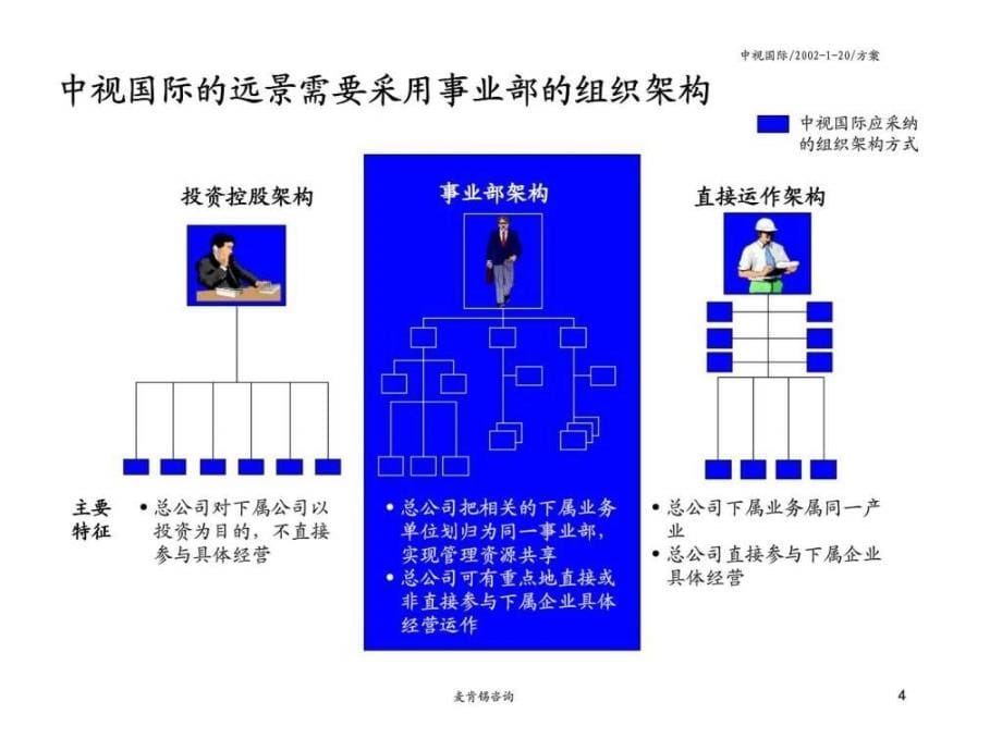 麦肯锡：分中国国际电视总公司—中视国际业务整合与组织设计主体方案_第5页