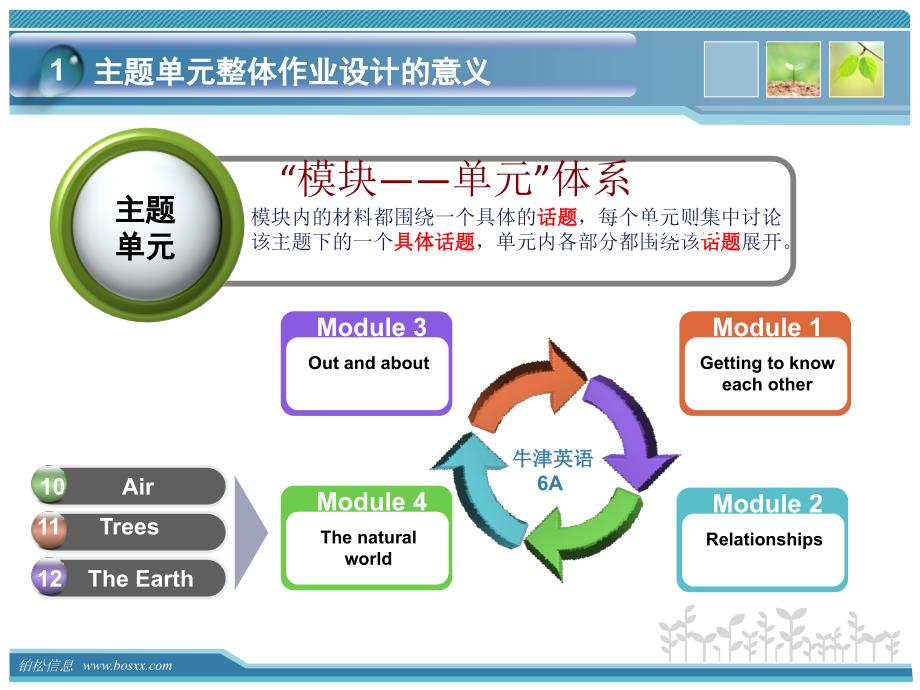 英语单元整体作业设计_第3页