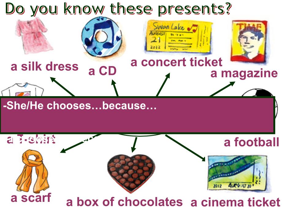 外研版七年级英语上册《ontents--Module-8-Unit-2-She-often-goes-to-concerts.》优质课-ppt课件_第4页