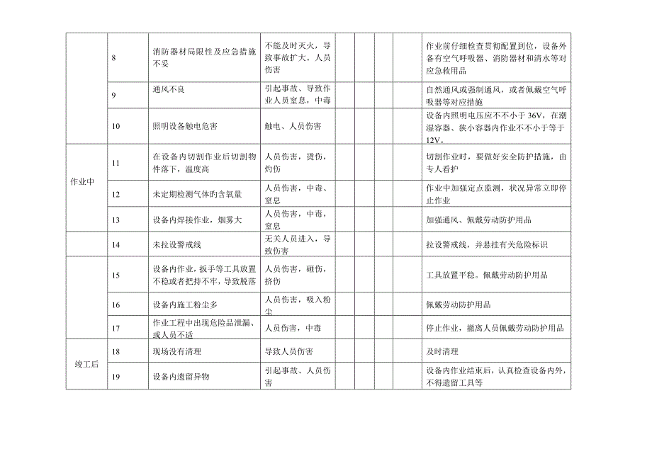 进入受限空间风险识别_第2页