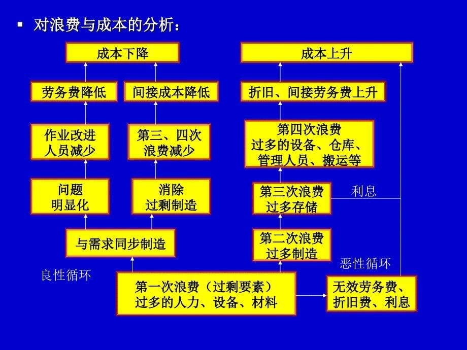 准时化JIT生产系统_第5页