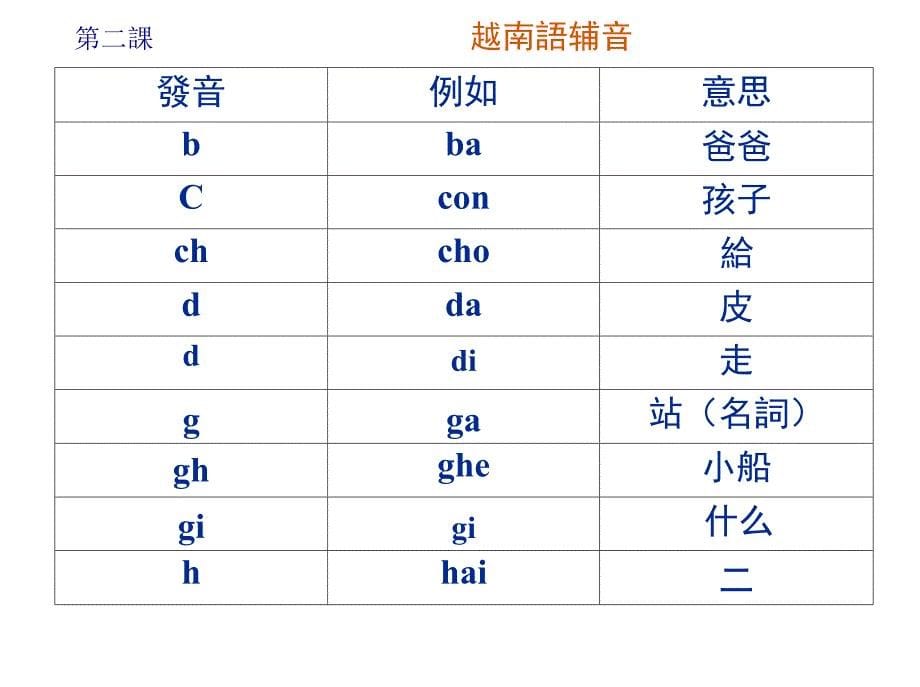 越南语速成讲义_第5页