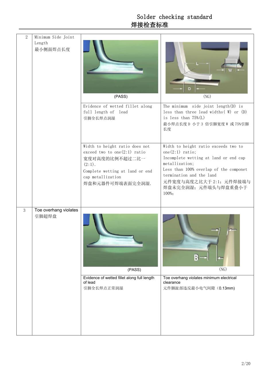 Solder checking standard——焊接检查标准_第2页