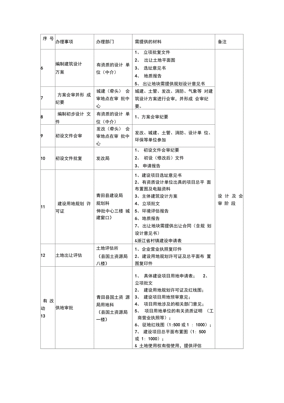 基本建设项目审批程序流程表_第2页