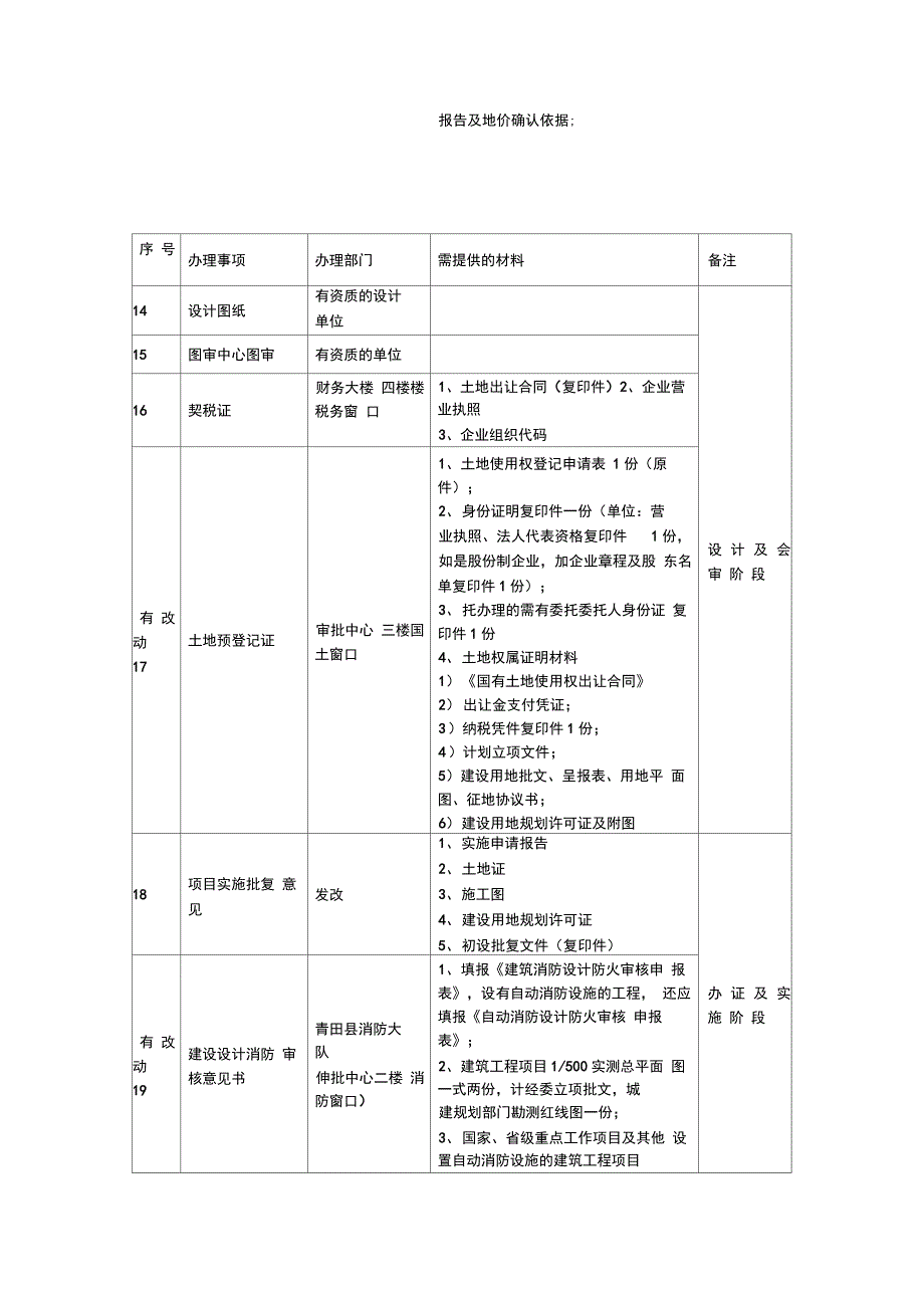 基本建设项目审批程序流程表_第3页