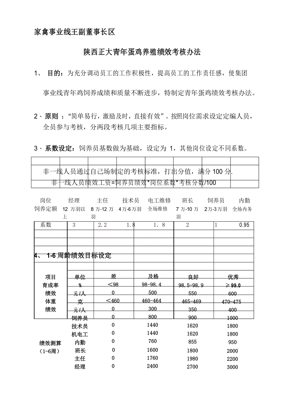 陕西正大青年鸡绩效考核办法_第1页