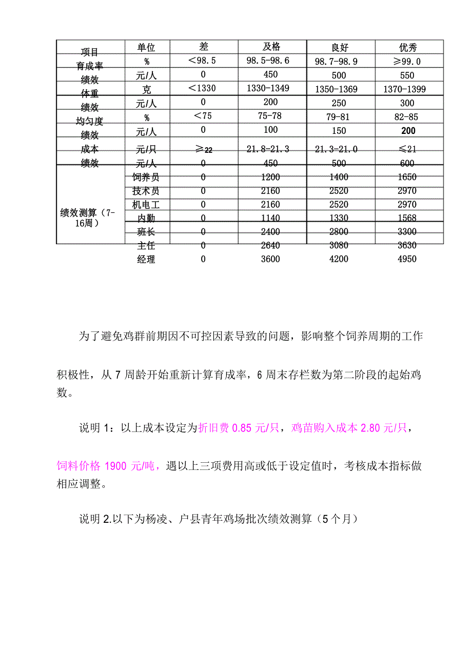 陕西正大青年鸡绩效考核办法_第3页