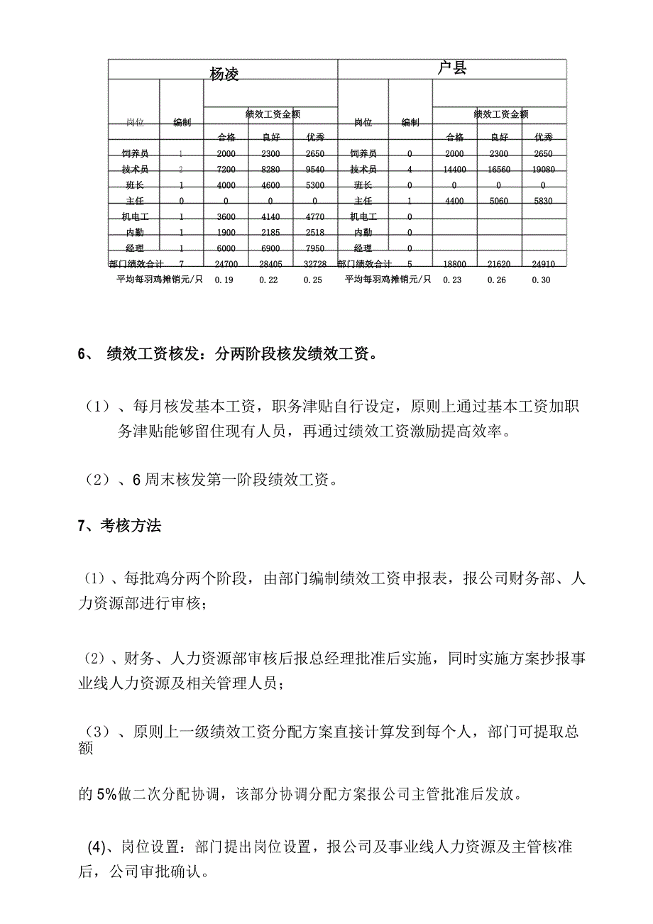 陕西正大青年鸡绩效考核办法_第4页