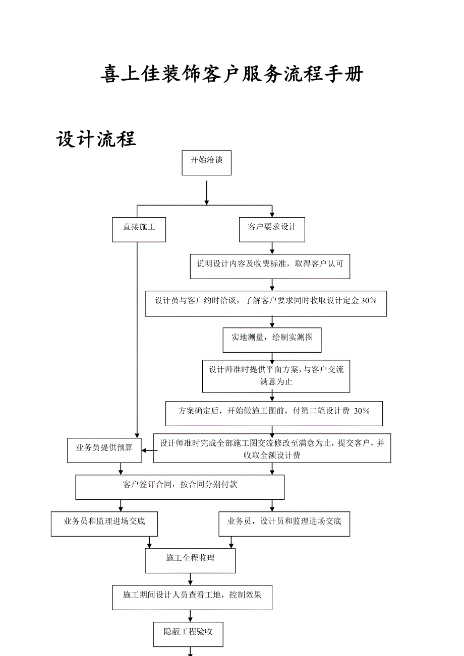 装饰企业客户服务流程手册谈单手册_第1页