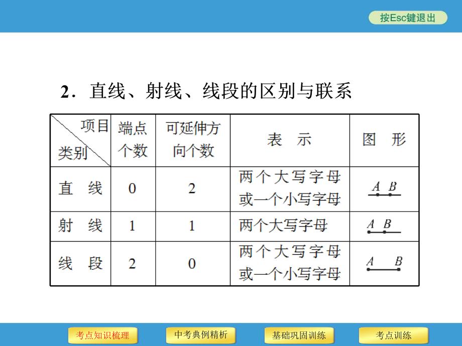 第16讲_线段、角、相交线与平行线_第4页